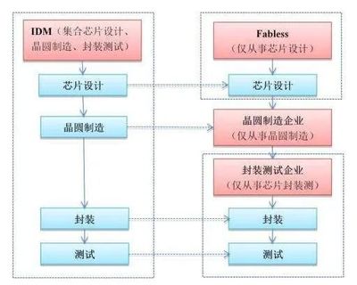國產(chǎn)芯片的真實(shí)水平 現(xiàn)狀、挑戰(zhàn)與突破路徑